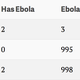 Image for article titled Let’s do some math on Ebola before we start quarantining people